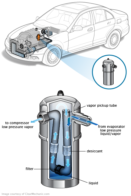 See P0CB8 repair manual
